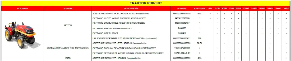 Mantenimiento Preventivo Nro.08 (1400Hs) RH070CT