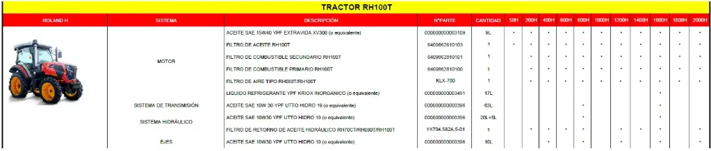 Mantenimiento Preventivo Nro.04 (600Hs) RH100T