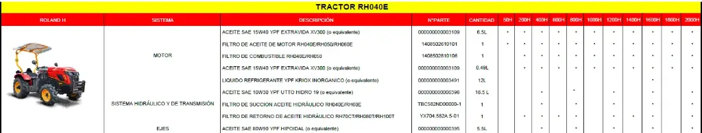 Mantenimiento Preventivo 200Hs RH040E