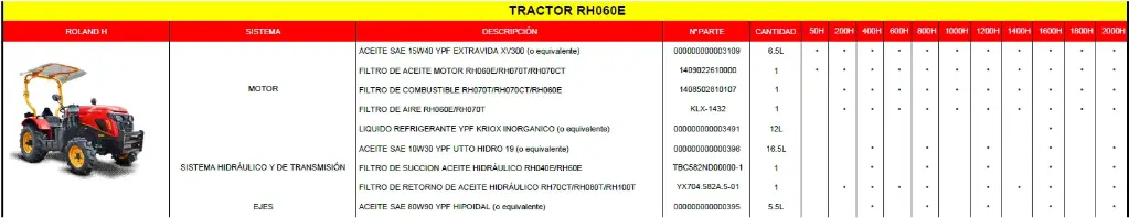 Mantenimiento Preventivo 400Hs RH060E
