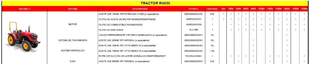Mantenimiento Preventivo Nro.11 (2000Hs) RH050