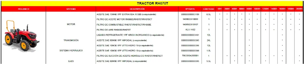 Mantenimiento Preventivo 50Hs RH070T