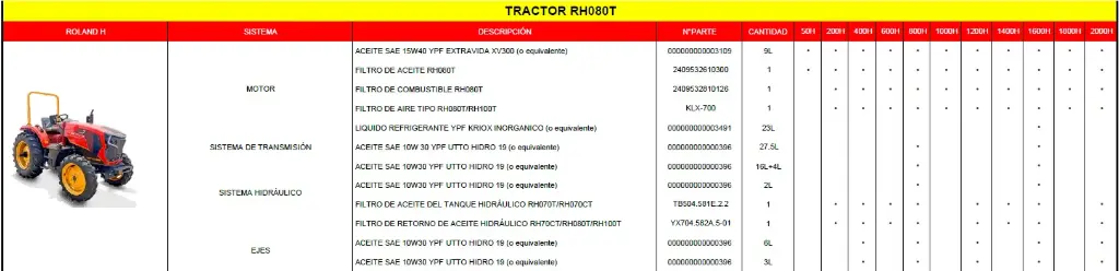 Mantenimiento Preventivo 1200Hs RH080T