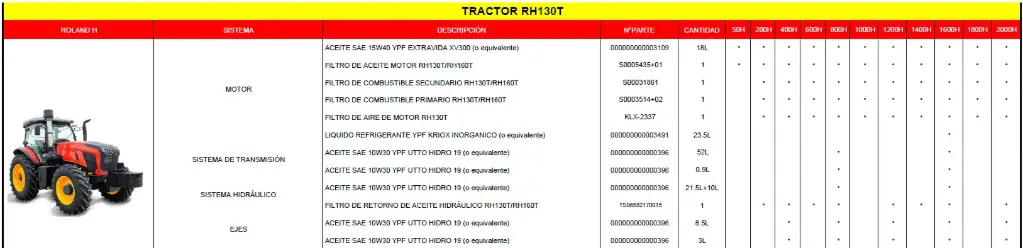 Mantenimiento Preventivo 2000Hs RH130T