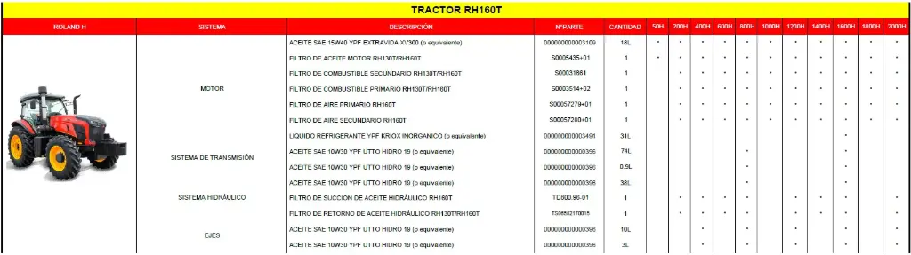 Mantenimiento Preventivo Nro.05 (800Hs) RH160T